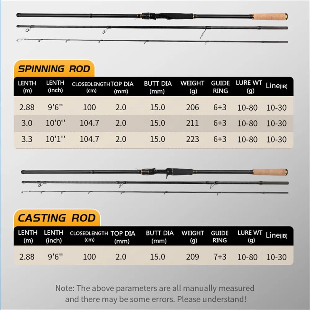 ROLLFISH Shore Jigging Fishing - огляд і ціна Surf Fishing Equipment