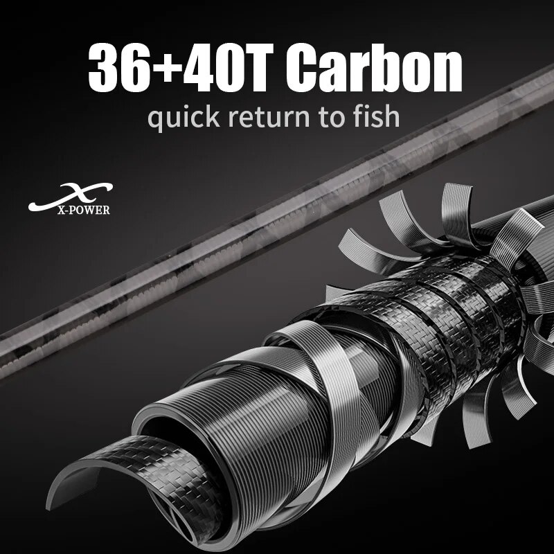 ROLLFISH Shore Jigging Fishing - огляд і ціна Surf Fishing Equipment