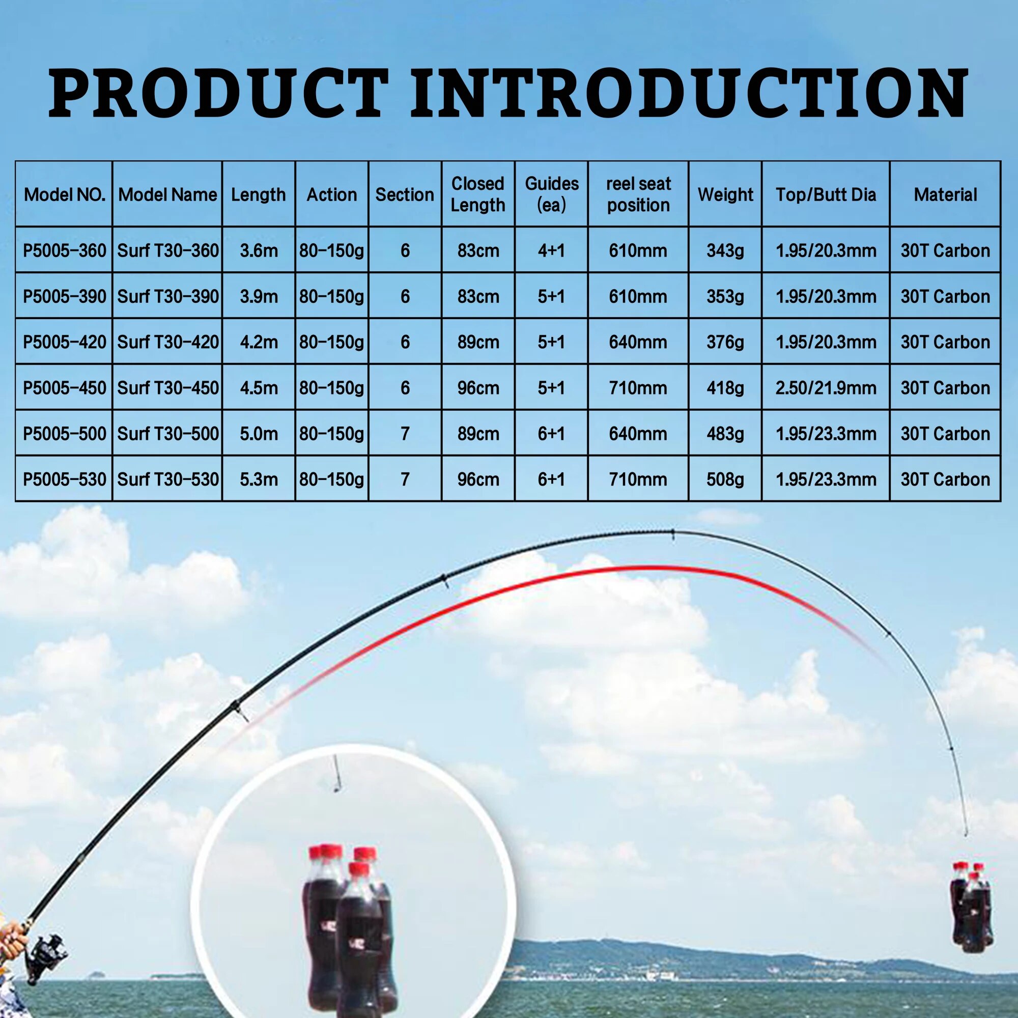 PHISHGER Telescopic Surf Spinn - огляд і ціна Surf Fishing Equipment